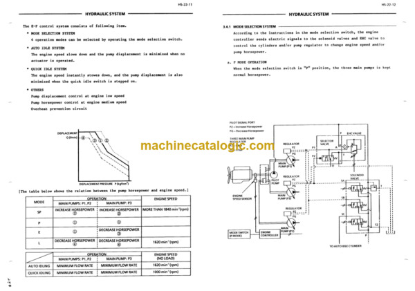 Hitachi EX1100 Service Manual