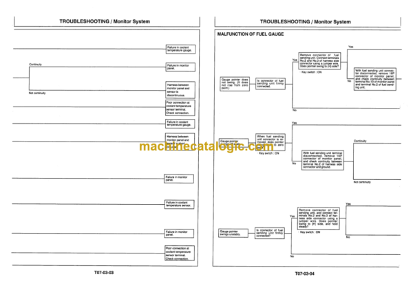 Hitachi EX20UR-2 EX30UR-2 EX40UR-2 Service Manual