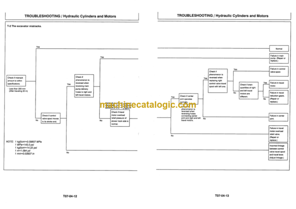 Hitachi EX20UR-2 EX30UR-2 EX40UR-2 Service Manual