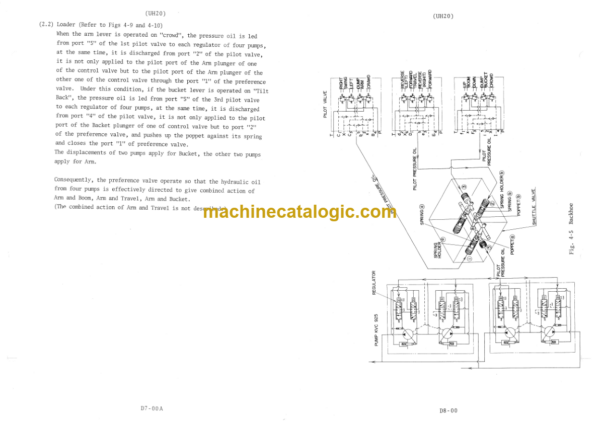 Hitachi UH14 UH20 UH30 Service Manual