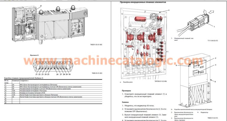 Hitachi Руководстве по работам в условиях мастерских, Техническое руководство
