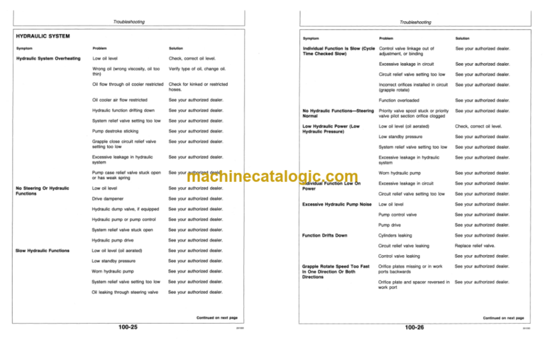 Timberjack 640E Skidder and 648E Grapple Skidder Operators Manual