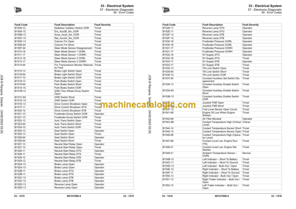 JCB Loadall T4F Loadall 10.5m and above Lift Arm (T4F Euro) Service Manual