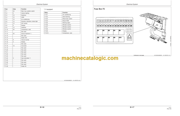 Timberjack 1270D Harvester Operators Manual (SN WH1270D000003-)