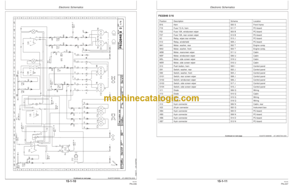 Timberjack 1410D Forwarder Operators Manual