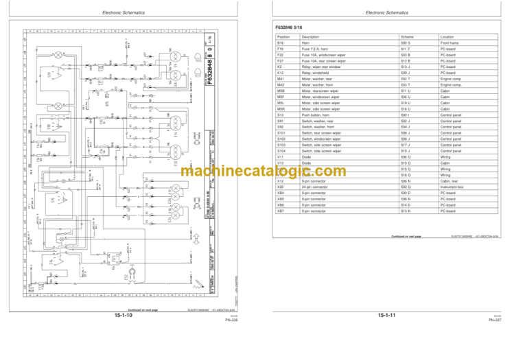 Timberjack 1410D Forwarder Operators Manual