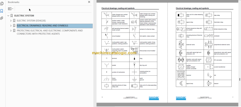 Sandvik DD422iE Drill Rig Service and Parts Manual (117D38013-1)