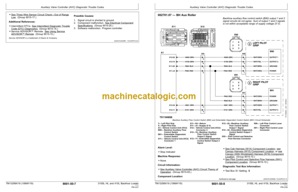 John Deere 310SL HL and 410L Backhoe Loader Operation and Test Technical Manual