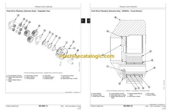 Timberjack TeamMate IV 1200 - 1400 Series Inboard Planetary Axles Technical Manual