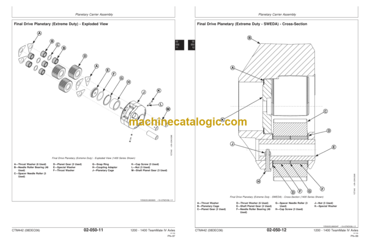Timberjack TeamMate IV 1200 - 1400 Series Inboard Planetary Axles Technical Manual