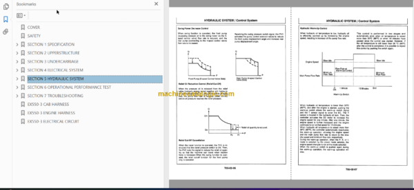 Hitachi EX550 EX550-3 Hydraulic Excavator Technical and Workshop Manual