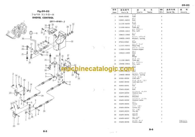 Furukawa FL120 Wheel Loader Parts Catalog