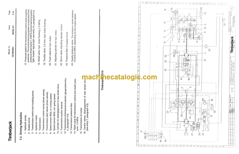 Timberjack 1210 Forwarder Operator's Manual