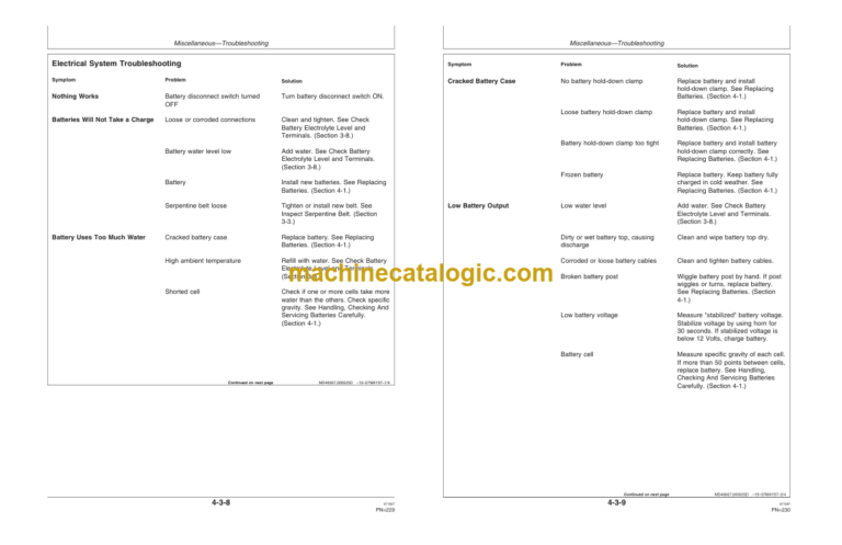 Timberjack 848H Skidder Operators Manual