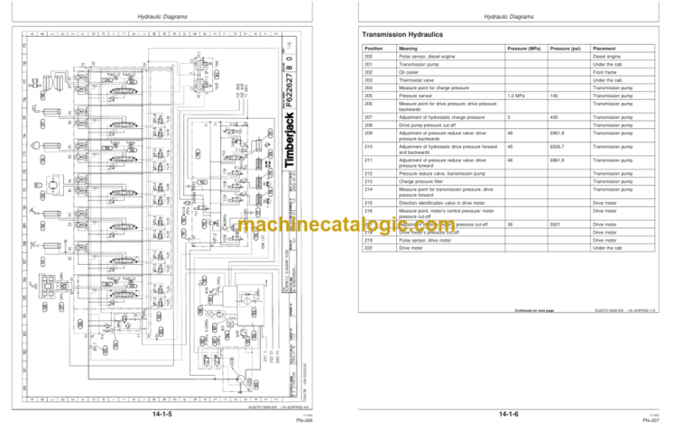 Timberjack 1410D Forwarder Operators Manual (SN WJ1410D000555-)