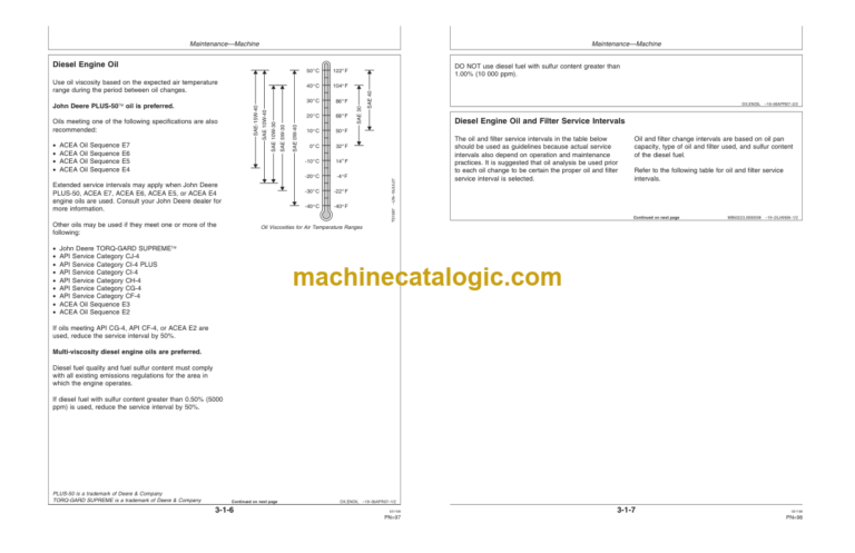 John Deere 310J and 310SJ Backhoe Loader Operators Manual (OMT210365U)