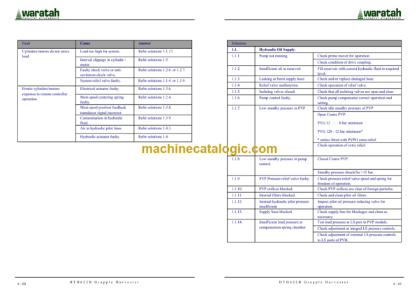 Waratah HTH622B Series Harvester Safety Operation and Maintenance Manual