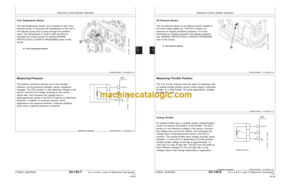 Timberjack CTM331 POWERTECH® 4.5L & 6.8L Technical Manual