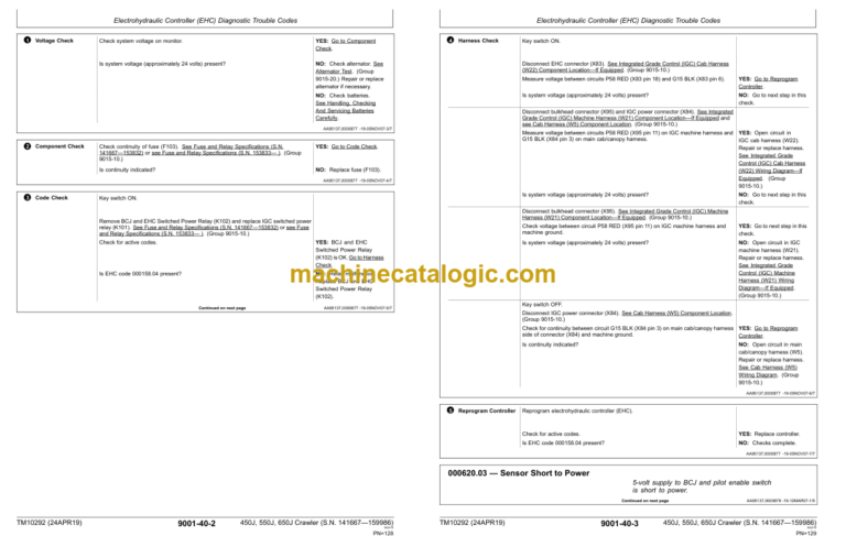 John Deere 450J 550J 650J Crawler Dozer Operation and Test Technical Manual (TM10292) John Deere 450J 550J 650J INDEX: