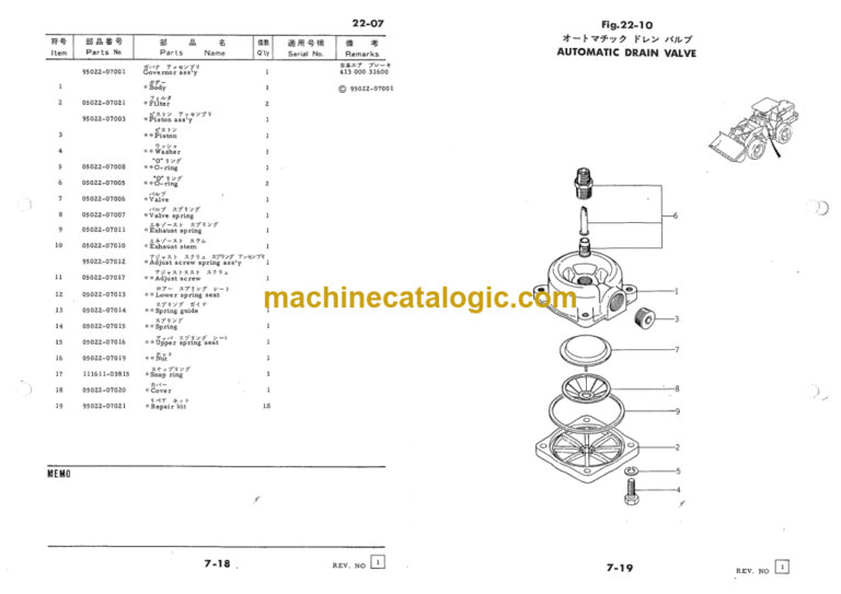 Furukawa FL170 Wheel Loader Parts Catalog