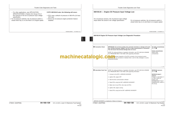 Timberjack CTM331 POWERTECH® 4.5L & 6.8L Technical Manual