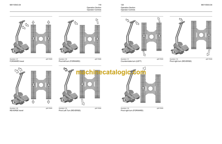 Caterpillar 320 GC Excavator Operation and Maintenance Manual