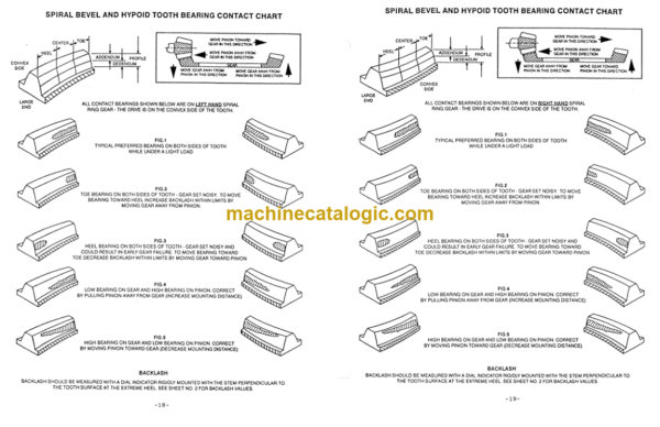 Timberjack 360 460 Skidder Service Manual SN 962000 -