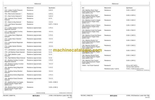 John Deere 310SK 410K Backhoe Loader With TMC Operation and Test Technical Manual (TM12487)