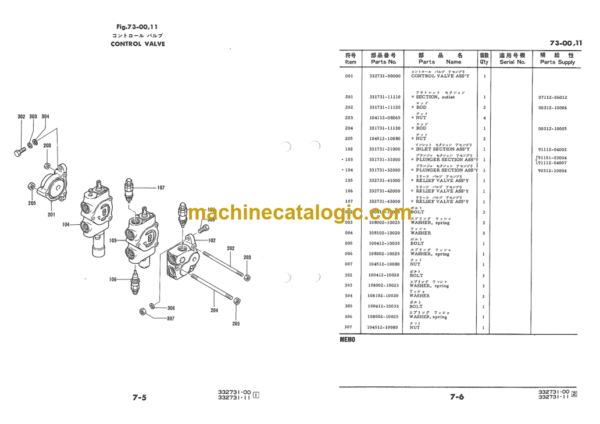 Furukawa FL80 Wheel Loader Parts Catalog