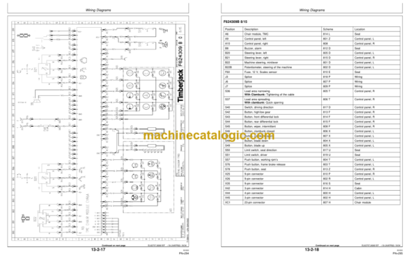 Timberjack 1710D Forwarder Operators Manual (SN WJ1710D000376-)