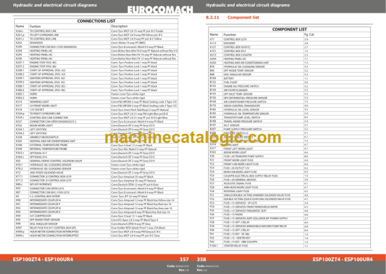 Eurocomach ESP100ZT4 ESP100UR4 Excavator Assembly Instructions