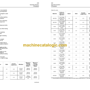 Caterpillar M315 M317 M319 CR Wheeled Excavator Operation and Maintenance Manual