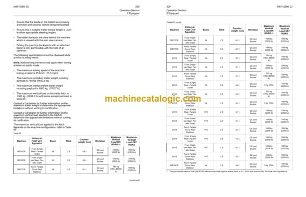 Caterpillar M315 M317 M319 CR Wheeled Excavator Operation and Maintenance Manual,