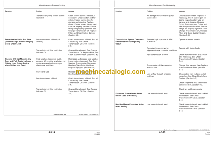Timberjack 640G-III 648G-III and 460D Skidders Operators Manual