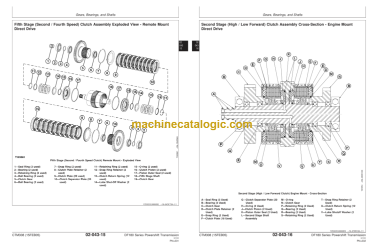 John Deere DF180 Series Powershift Transmission Repair Technical Manual (CTM308)
