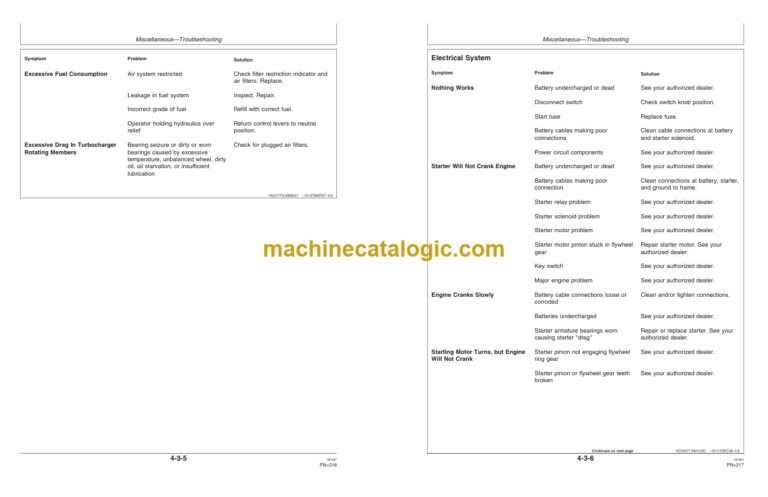 John Deere 315SJ Backhoe Loader Operators Manual (OMT228609 315SJ)
