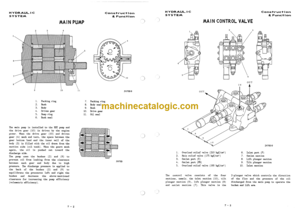 Furukawa FL35-1 Shop Manual