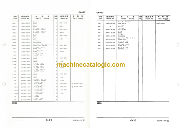 Furukawa FL90 Wheel Loader Parts Catalog