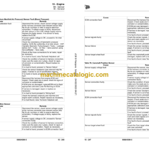 JCB 4 Cyl Elec Engine (UN3GB3 T4i T4F CEV Stage-IV 55kw) Service Manual