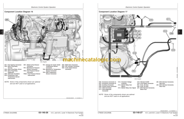 John Deere PowerTech Plus 4.5L and 6.8L Diesel Engines Level 14 Electronic Fuel System With Denso HPCR Technical Manual (CTM320)