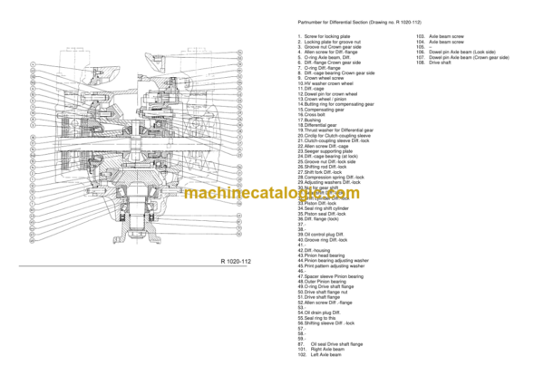 Timberjack CTM282 NAF TANDEM BOGIE AXLE Service Manual