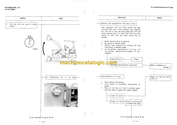 Furukawa FL35-1 Shop Manual