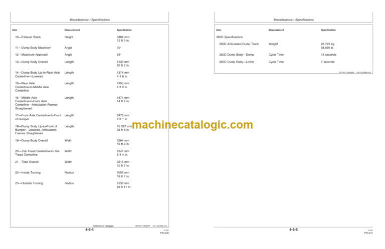 John Deere 350D and 400D Articulated Dump Trucks Operators Manual (OMT187885)
