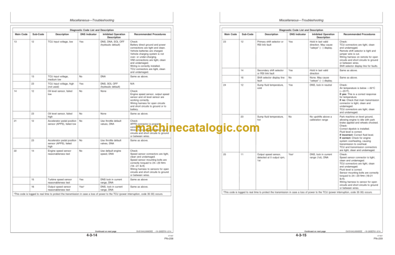 John Deere 350D and 400D Articulated Dump Trucks Operators Manual (OMT187885)