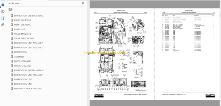 Sandvik LH621 Mining Loader Service and Parts Manual (L821D407)