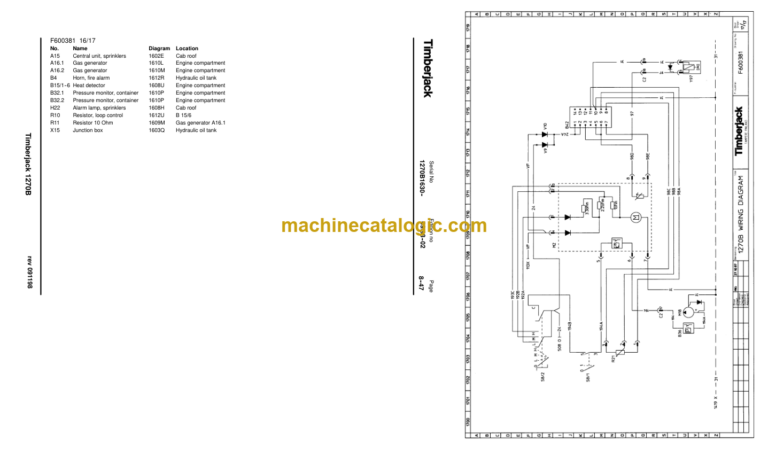 Timberjack 1270B Operator and Maintenance Manual