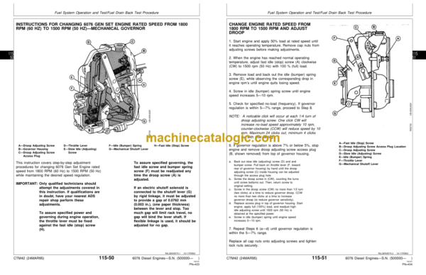 John Deere Series 400 6076 Diesel Engines Component Technical Manual (CTM42)