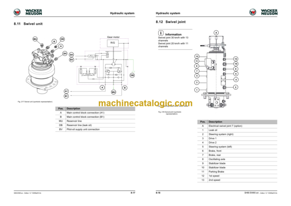 Wacker Neuson EW65 Mobile Excavator Service manual