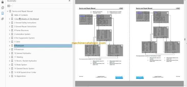 Sandvik LH621 Mining Loader Service and Parts Manual (L821D440)