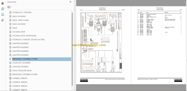 Sandvik LH621 Mining Loader Service and Parts Manual (L821D440)